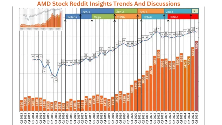 AMD Stock Reddit