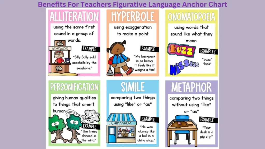 Benefits For Teachers Figurative Language Anchor Chart