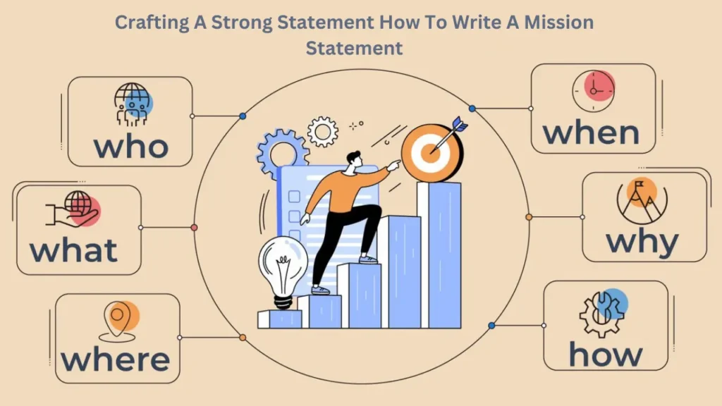 Crafting A Strong Statement How To Write A Mission Statement