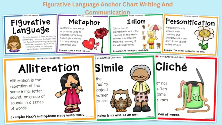 Figurative Language Anchor Chart