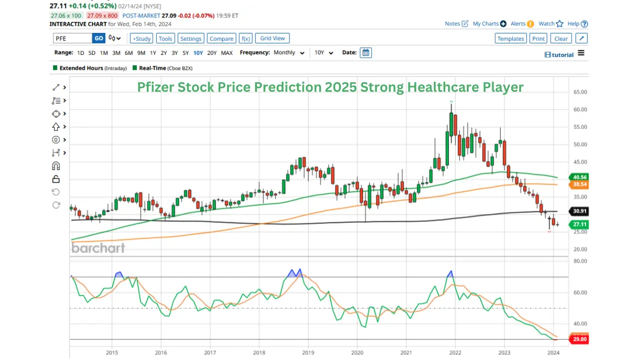 Pfizer Stock Price Prediction 2025