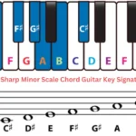 C Sharp Minor