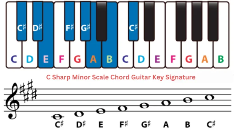 C Sharp Minor