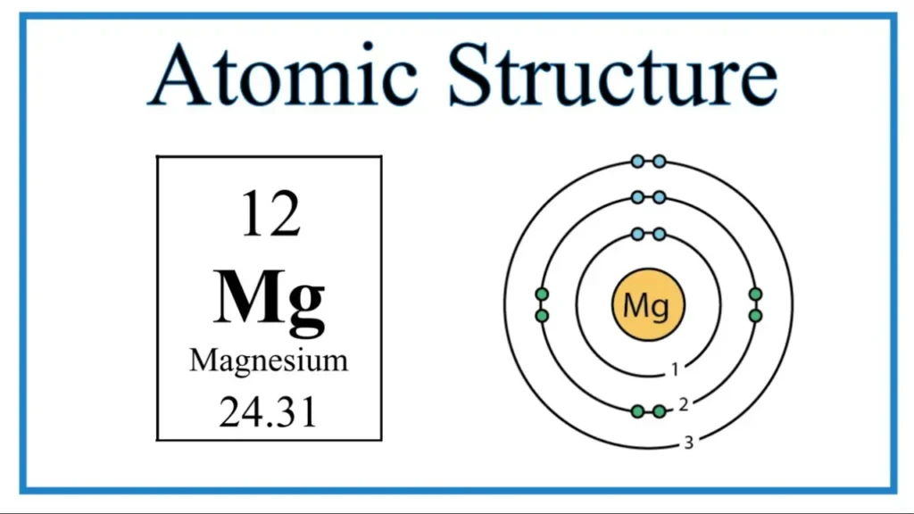 Affect Chemical Bonds Mg Valence Electrons