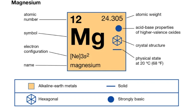 Mg Valence Electrons