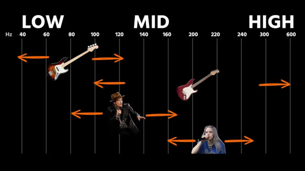 Song Learning Experience Is Bass Easier Than Guitar